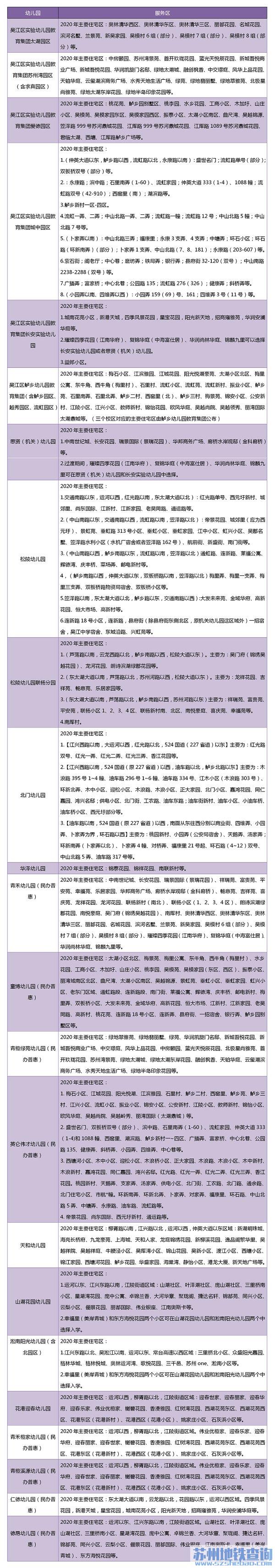 2021吴江公办幼儿园学区划分范围