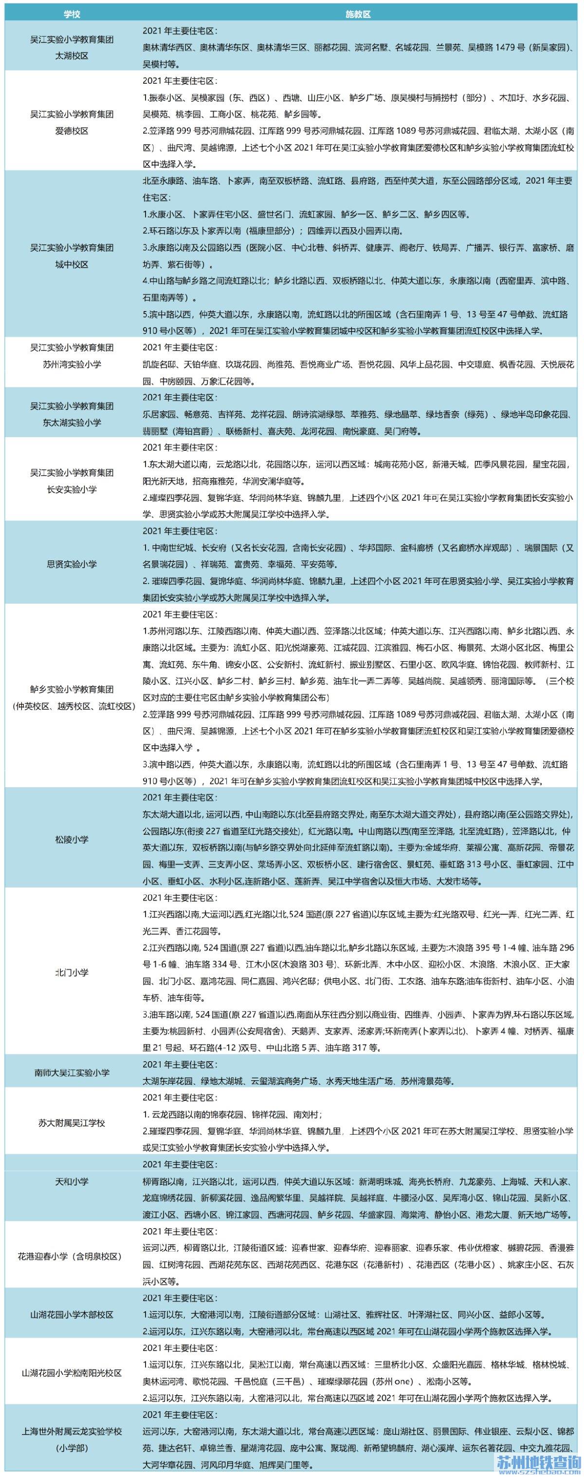 2021苏州吴江区小学学区划分情况（图）