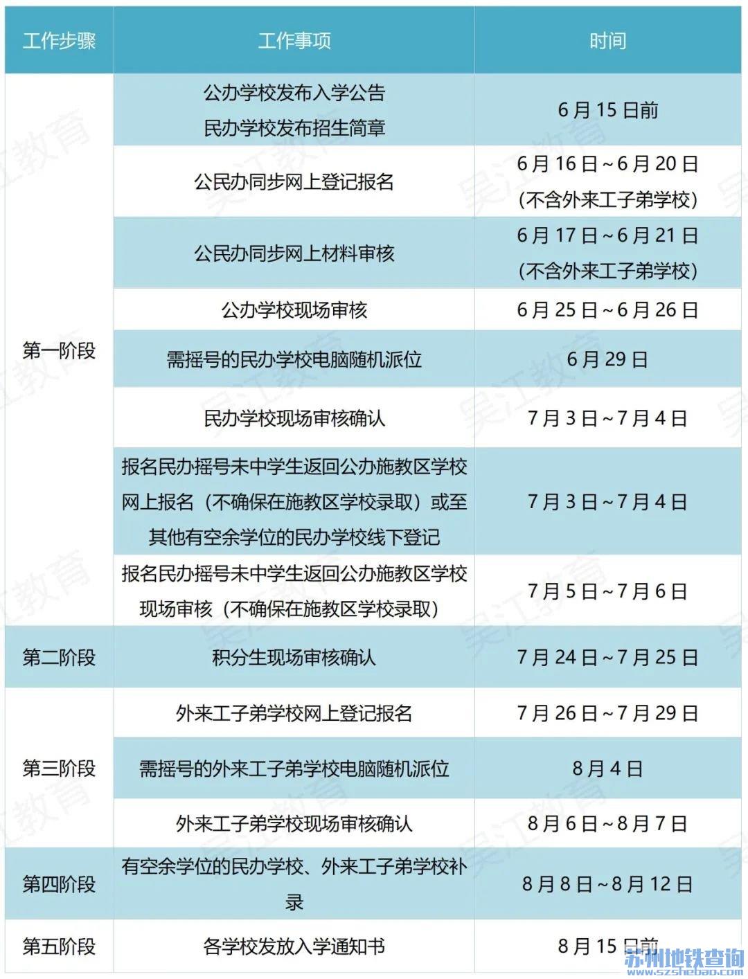 吴江区中小学招生时间安排2022