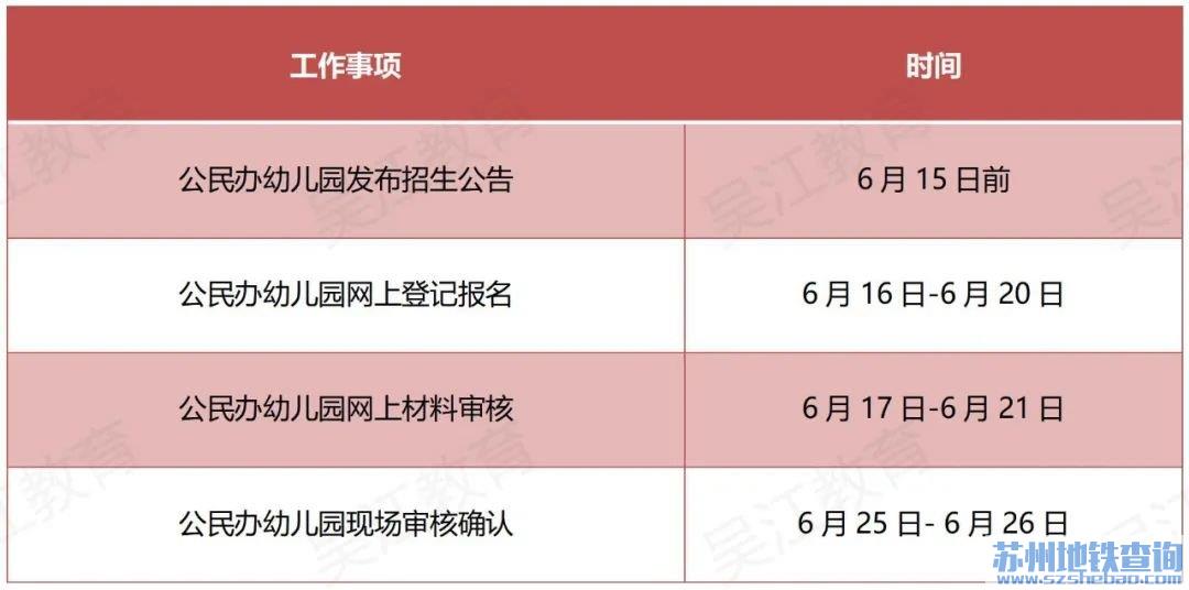 2022吴江区幼儿园报名指南（公办+民办）