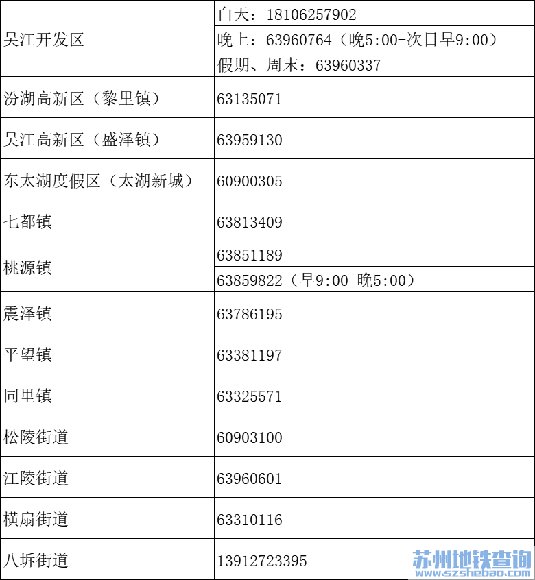 上海吴江通勤规定（对象+核酸+电子凭证）