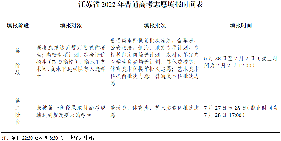 2022江苏高考志愿填报系统入口网址